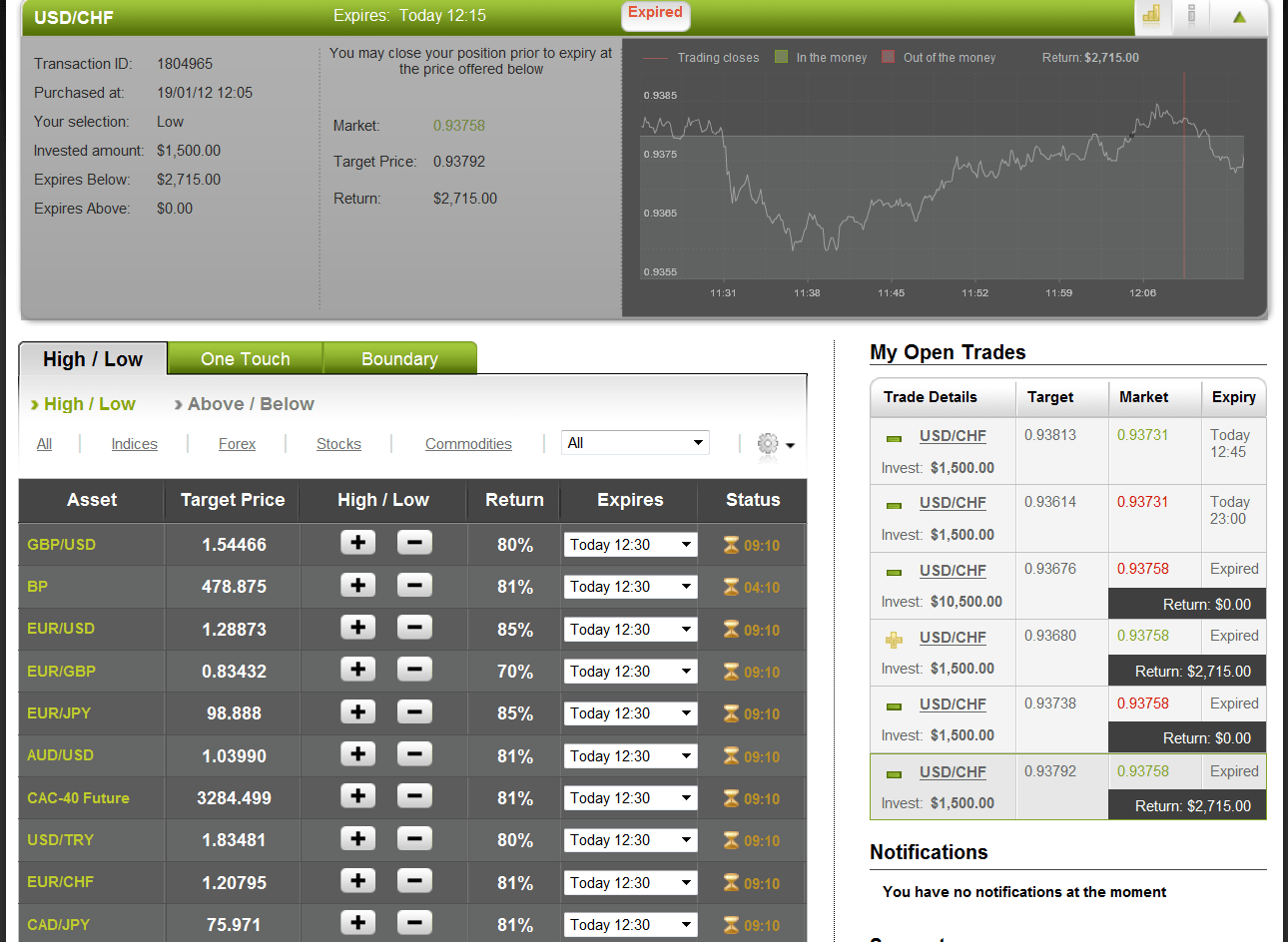 Successful USD/CHF Trade on January 19, 2012 Successful USD/CHF Trade on January 19, 2012